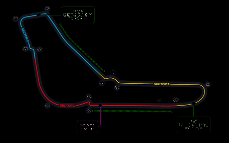 Taliansko Monza